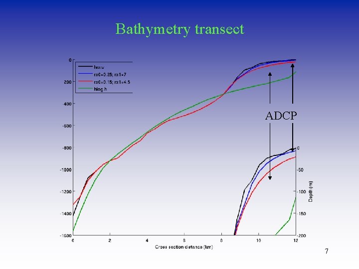 Bathymetry transect ADCP 7 