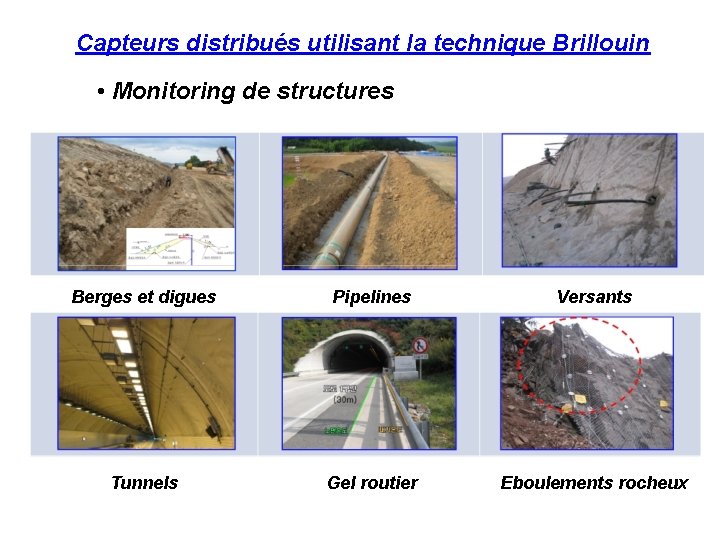 Capteurs distribués utilisant la technique Brillouin • Monitoring de structures Berges et digues Pipelines