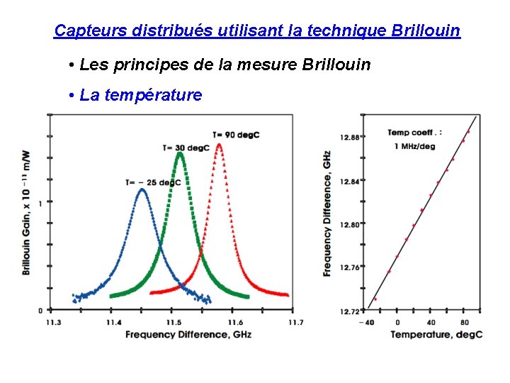 Capteurs distribués utilisant la technique Brillouin • Les principes de la mesure Brillouin •