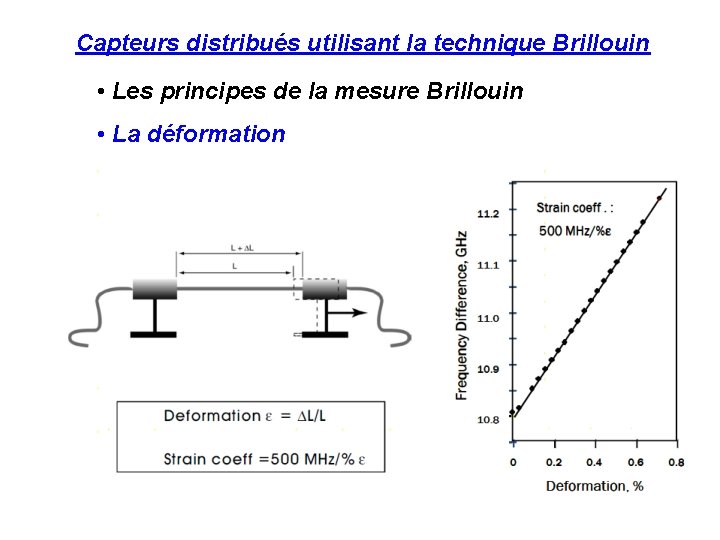 Capteurs distribués utilisant la technique Brillouin • Les principes de la mesure Brillouin •