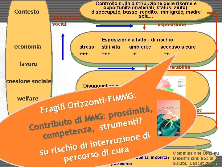 Contesto determinanti sociali economia Controllo sulla distribuzione delle risorse e opportunità (materiali, status, aiuto):