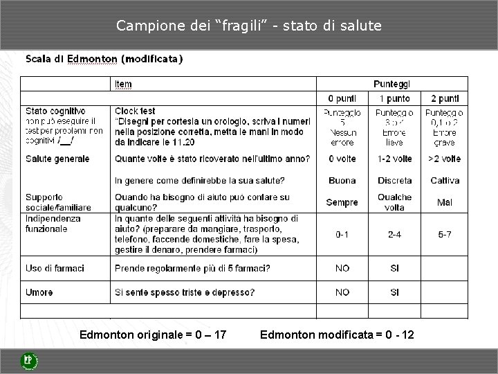 Campione dei “fragili” - stato di salute Edmonton originale = 0 – 17 Edmonton