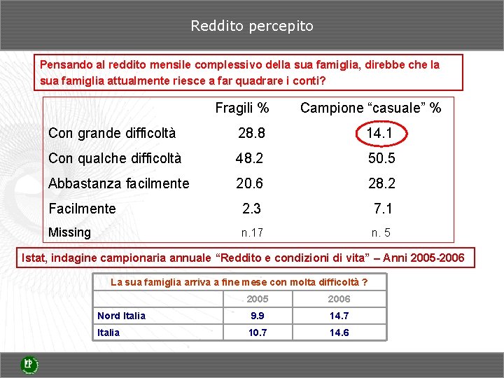 Reddito percepito Pensando al reddito mensile complessivo della sua famiglia, direbbe che la sua