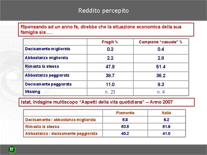 Reddito percepito Ripensando ad un anno fa, direbbe che la situazione economica della sua