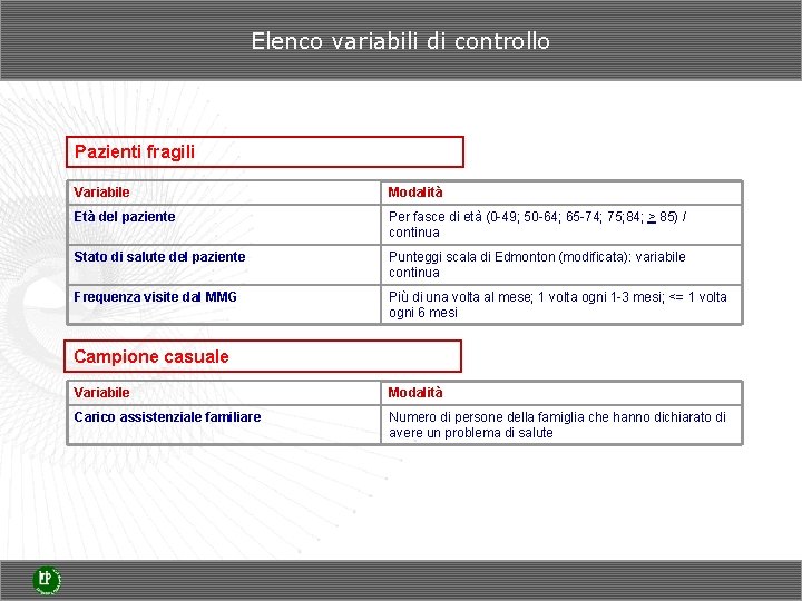 Elenco variabili di controllo Pazienti fragili Variabile Modalità Età del paziente Per fasce di