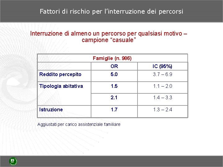 Fattori di rischio per l’interruzione dei percorsi Interruzione di almeno un percorso per qualsiasi