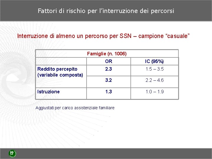 Fattori di rischio per l’interruzione dei percorsi Interruzione di almeno un percorso per SSN