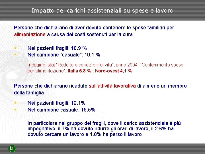 Impatto dei carichi assistenziali su spese e lavoro Persone che dichiarano di aver dovuto