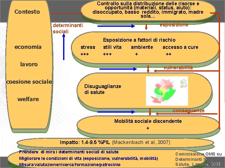 Controllo sulla distribuzione delle risorse e opportunità (materiali, status, aiuto): disoccupato, basso reddito, immigrato,