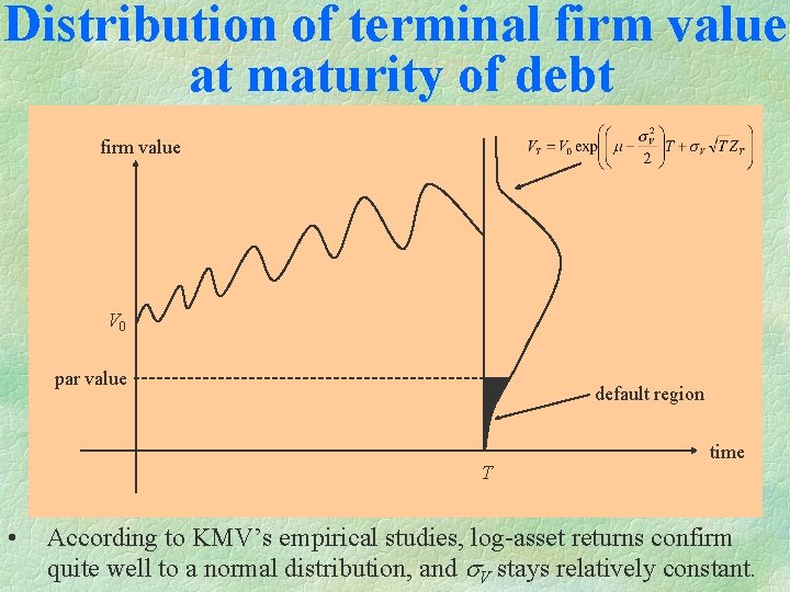 Distribution of terminal firm value at maturity of debt firm value V 0 par