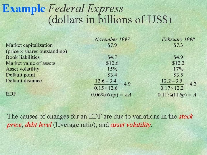 Example Federal Express (dollars in billions of US$) The causes of changes for an