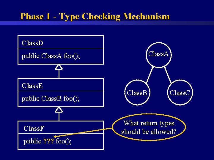 Phase 1 - Type Checking Mechanism Class. D Class. A public Class. A foo();