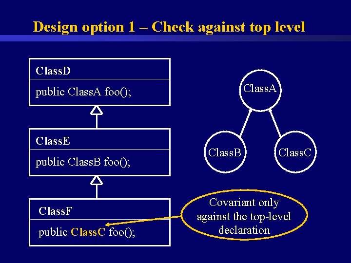 Design option 1 – Check against top level Class. D Class. A public Class.