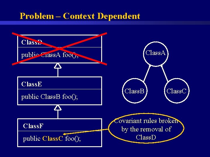 Problem – Context Dependent Class. D Class. A public Class. A foo(); Class. E