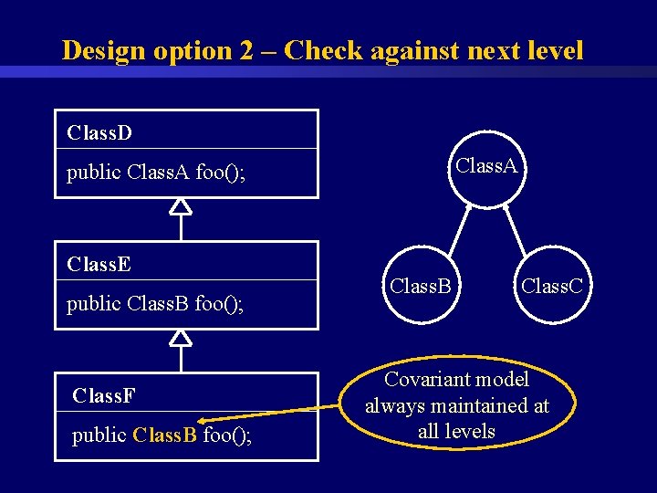 Design option 2 – Check against next level Class. D Class. A public Class.