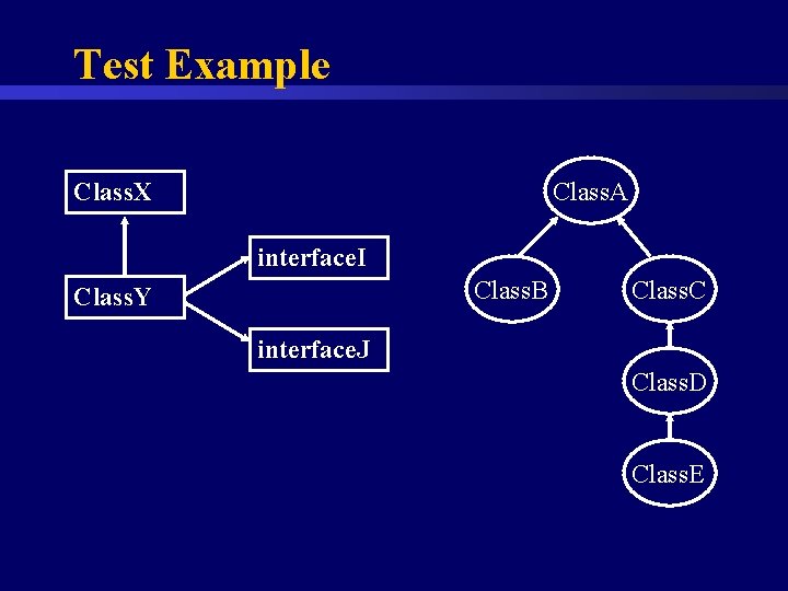 Test Example Class. X Class. A interface. I Class. B Class. Y Class. C