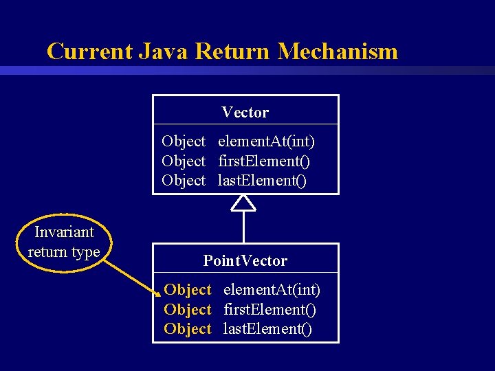Current Java Return Mechanism Vector Object element. At(int) Object first. Element() Object last. Element()
