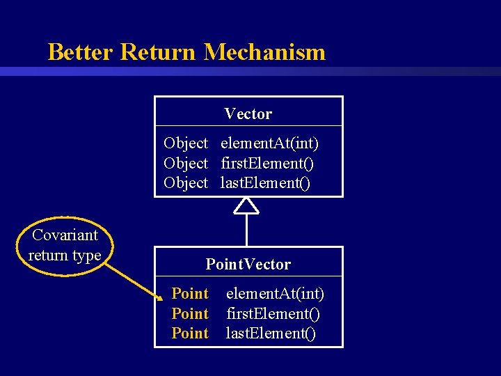 Better Return Mechanism Vector Object element. At(int) Object first. Element() Object last. Element() Covariant