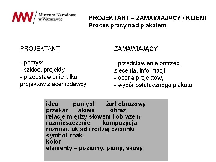 PROJEKTANT – ZAMAWIAJĄCY / KLIENT Proces pracy nad plakatem PROJEKTANT ZAMAWIAJĄCY - pomysł -