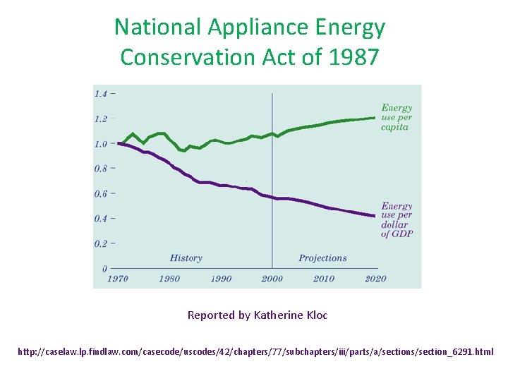 Start a Reservation visual data 2
