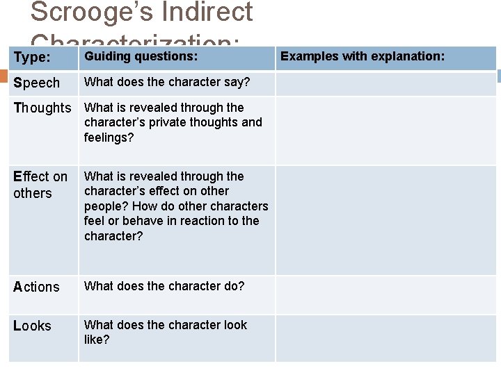 Scrooge’s Indirect Characterization: Guiding questions: Type: Speech What does the character say? Thoughts What