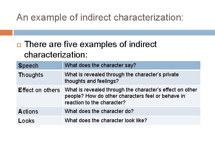 An example of indirect characterization: There are five examples of indirect characterization: Speech What