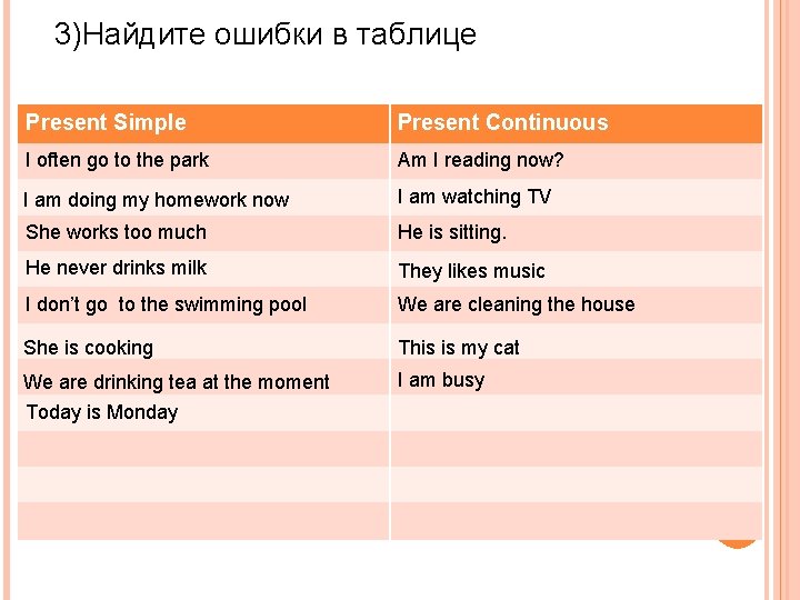 3)Найдите ошибки в таблице Present Simple Present Continuous I often go to the park