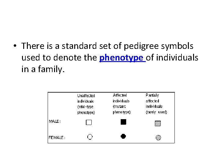  • There is a standard set of pedigree symbols used to denote the