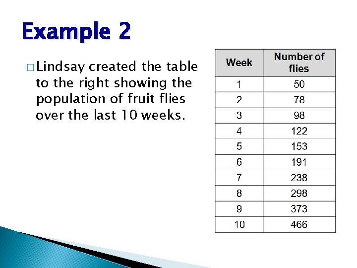 Example 2 � Lindsay created the table to the right showing the population of