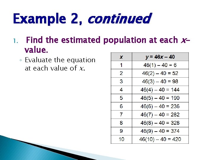 Example 2, continued 1. Find the estimated population at each xvalue. ◦ Evaluate the