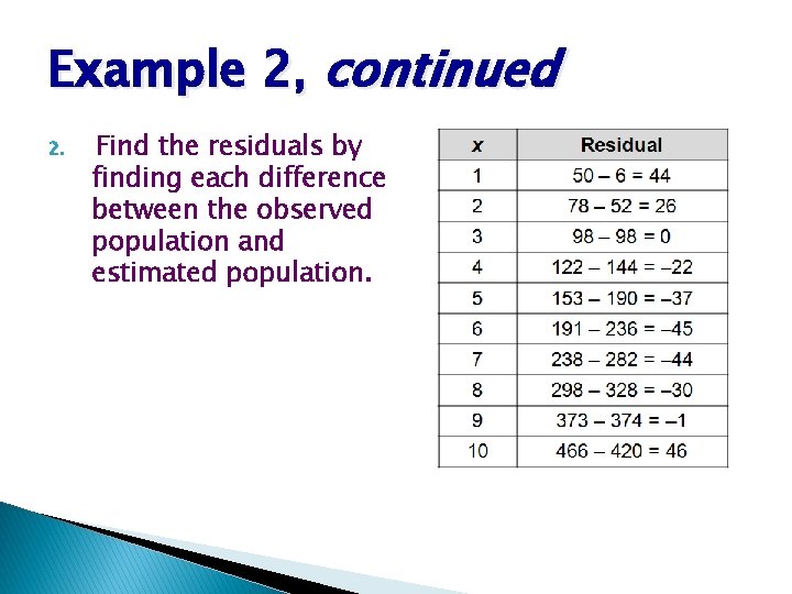 Example 2, continued 2. Find the residuals by finding each difference between the observed