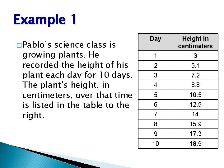 Example 1 � Pablo’s science class is growing plants. He recorded the height of