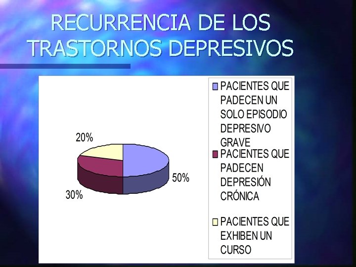 RECURRENCIA DE LOS TRASTORNOS DEPRESIVOS 