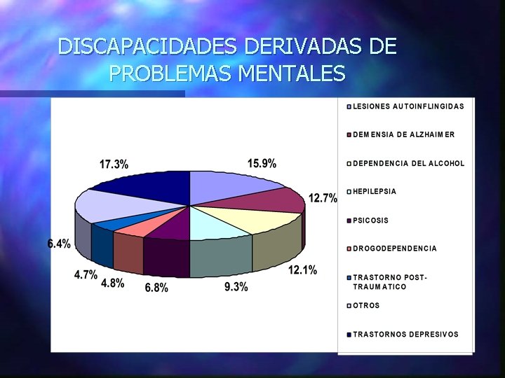 DISCAPACIDADES DERIVADAS DE PROBLEMAS MENTALES 