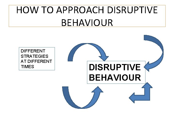 HOW TO APPROACH DISRUPTIVE BEHAVIOUR DIFFERENT STRATEGIES AT DIFFERENT TIMES DISRUPTIVE BEHAVIOUR 