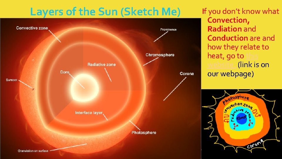 Layers of the Sun (Sketch Me) If you don’t know what Convection, Radiation and Layers of the Sun (Sketch Me) If you don’t know what Convection, Radiation and