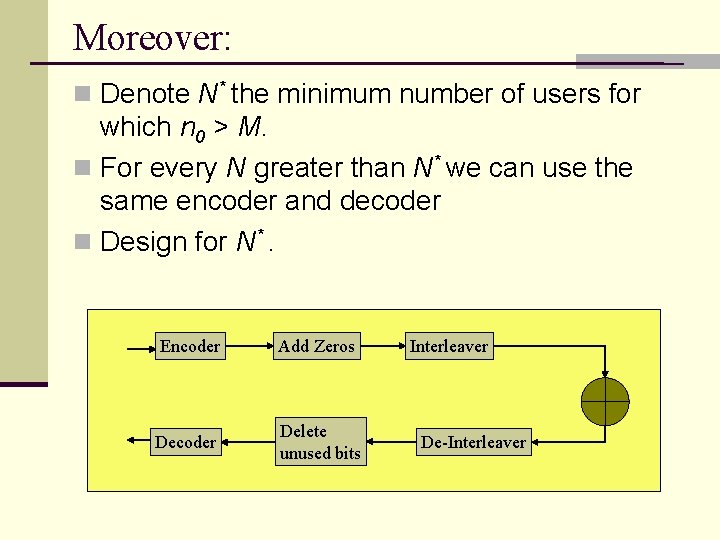 Moreover: n Denote N* the minimum number of users for which n 0 >