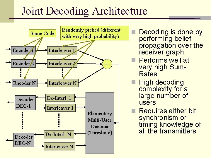 Joint Decoding Architecture Same Code Randomly picked (different with very high probability) Encoder 1