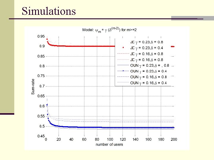 Simulations 