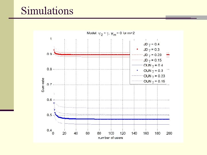 Simulations 