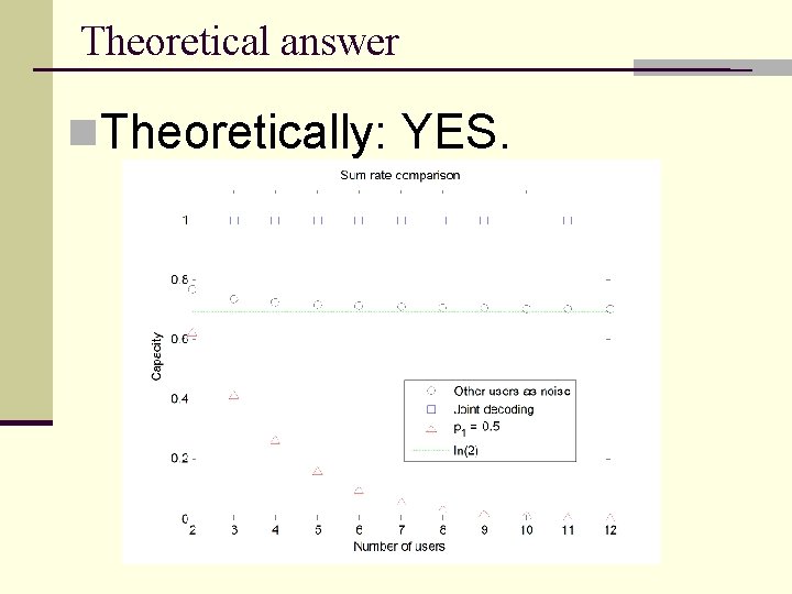 Theoretical answer n. Theoretically: YES. 