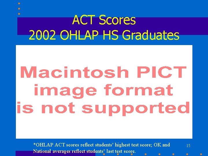 ACT Scores 2002 OHLAP HS Graduates *OHLAP ACT scores reflect students’ highest test score; ACT Scores 2002 OHLAP HS Graduates *OHLAP ACT scores reflect students’ highest test score;