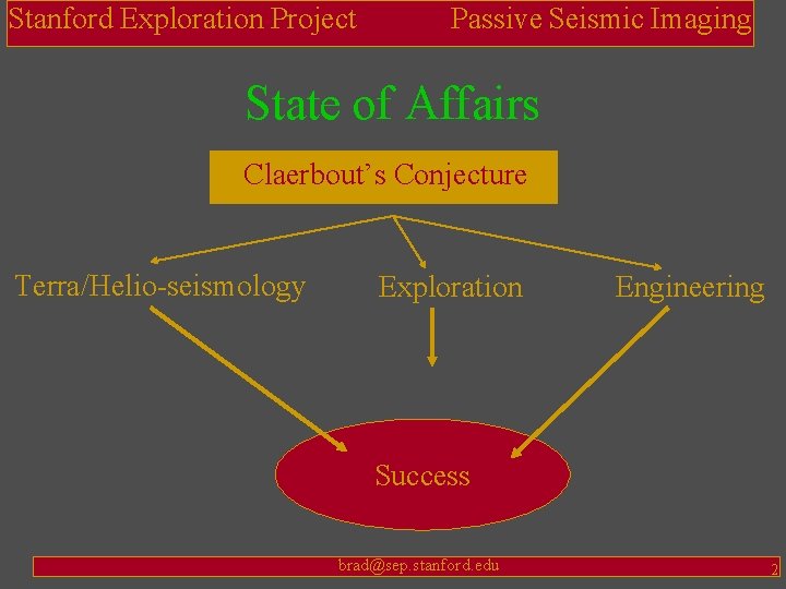 Stanford Exploration Project Passive Seismic Imaging State of Affairs Claerbout’s Conjecture Terra/Helio-seismology Exploration Engineering