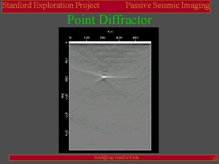 Stanford Exploration Project Passive Seismic Imaging Point Diffractor brad@sep. stanford. edu 20 