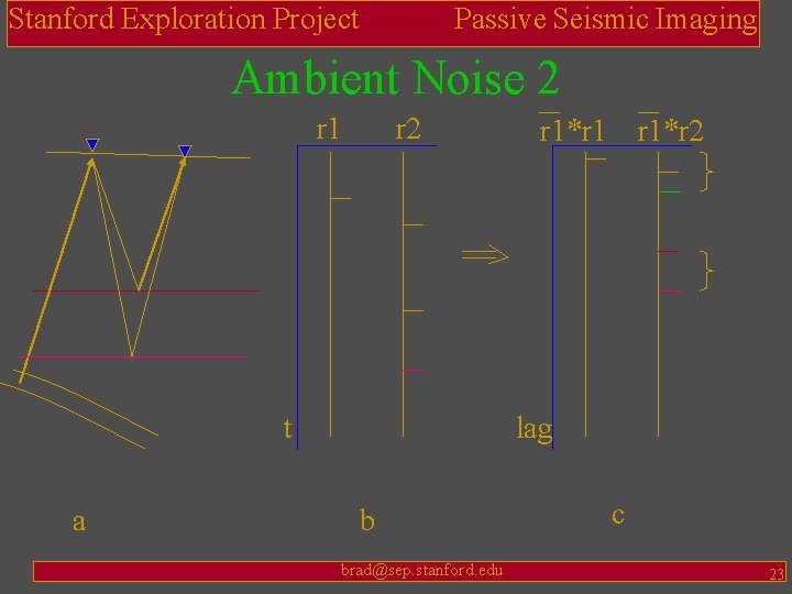 Stanford Exploration Project Passive Seismic Imaging Ambient Noise 2 r 1 r 2 t