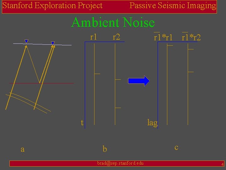 Stanford Exploration Project Passive Seismic Imaging Ambient Noise r 1 r 2 t a
