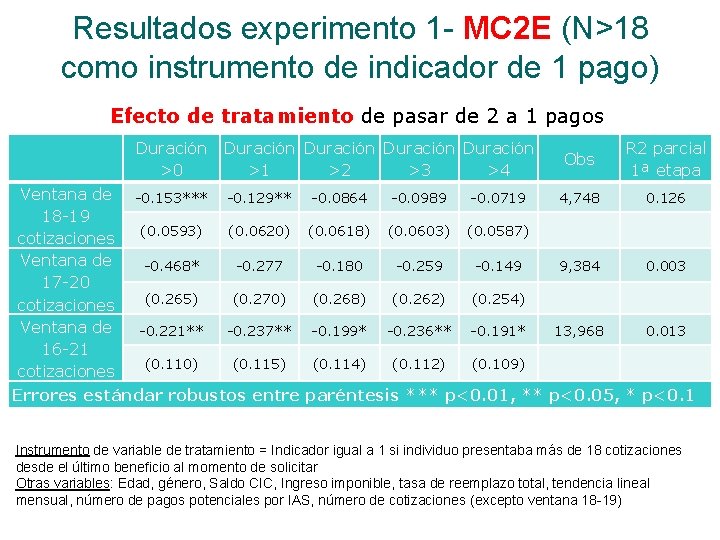 Resultados experimento 1 - MC 2 E (N>18 como instrumento de indicador de 1