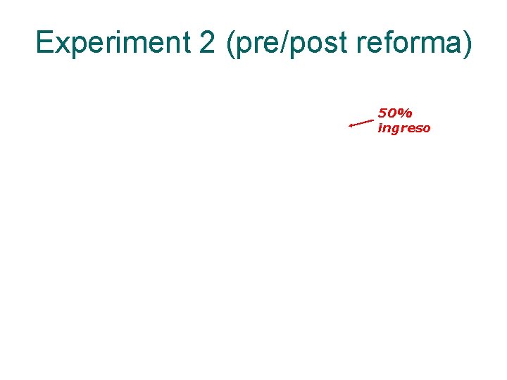 Experiment 2 (pre/post reforma) 50% ingreso 