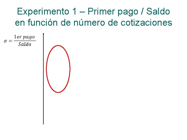 Experimento 1 – Primer pago / Saldo en función de número de cotizaciones 