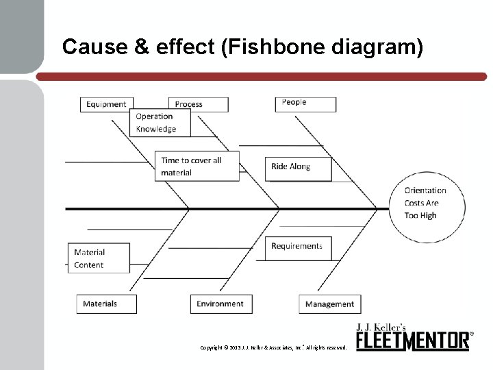 Cause & effect (Fishbone diagram) Copyright © 2013 J. J. Keller & Associates, Inc.